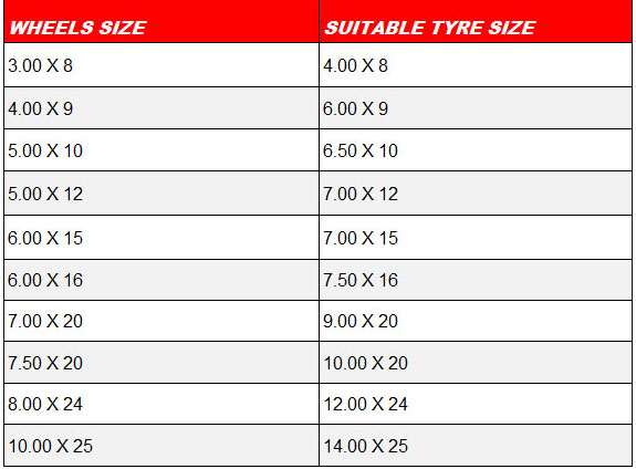 Steel Wheel Rim Manufacturer and Supplier